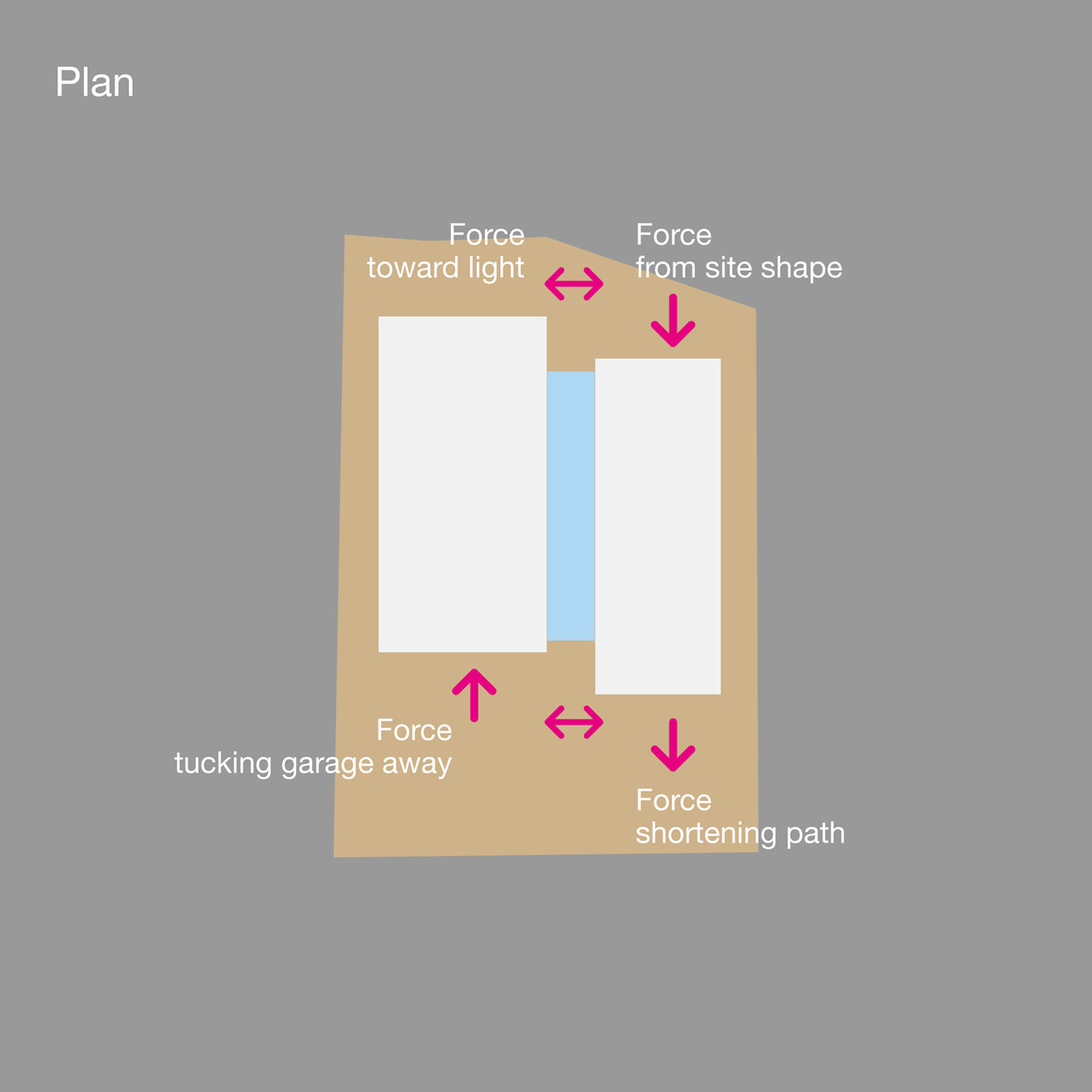 Forming the Crevasse: Plan