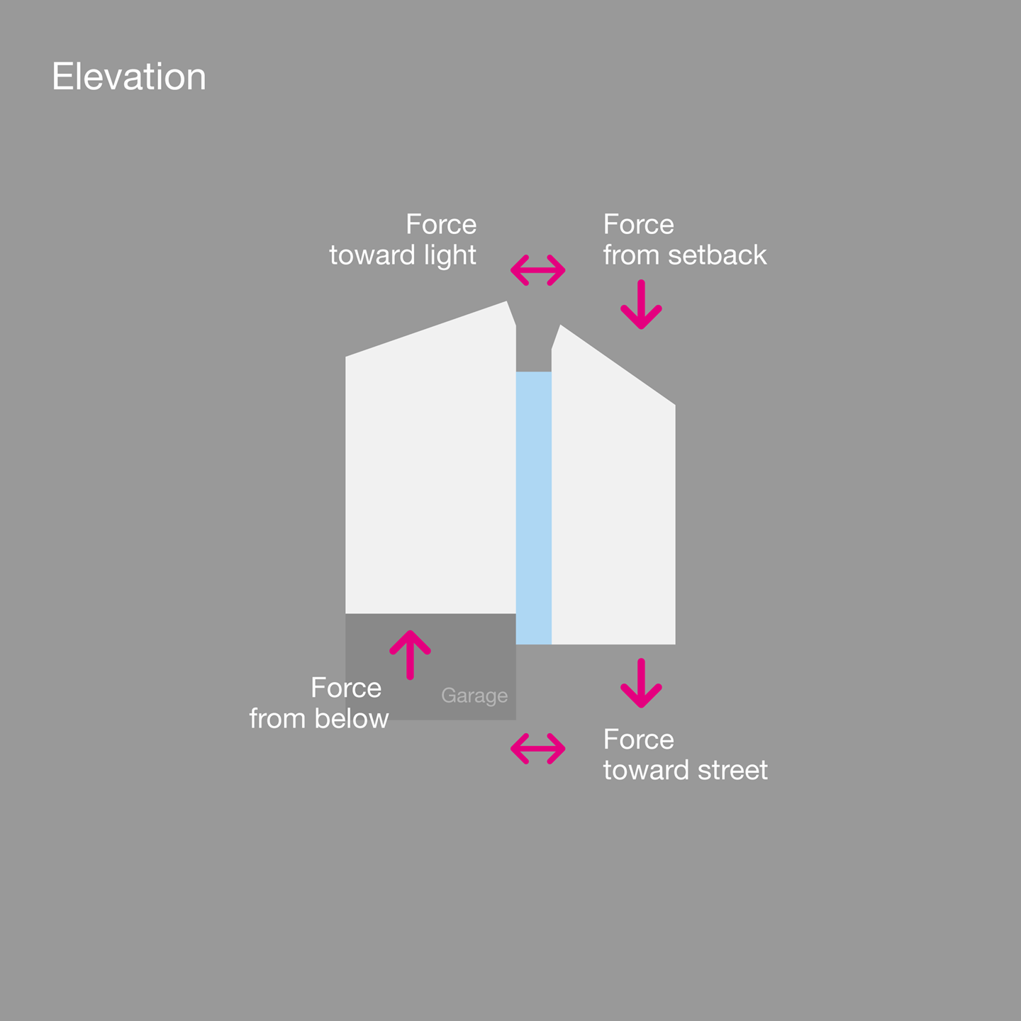 Forming the Crevasse: Elevation