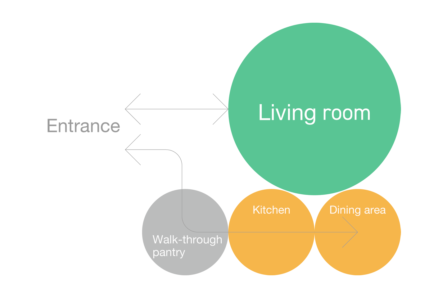 Site analysis—open for view, close for privacy.