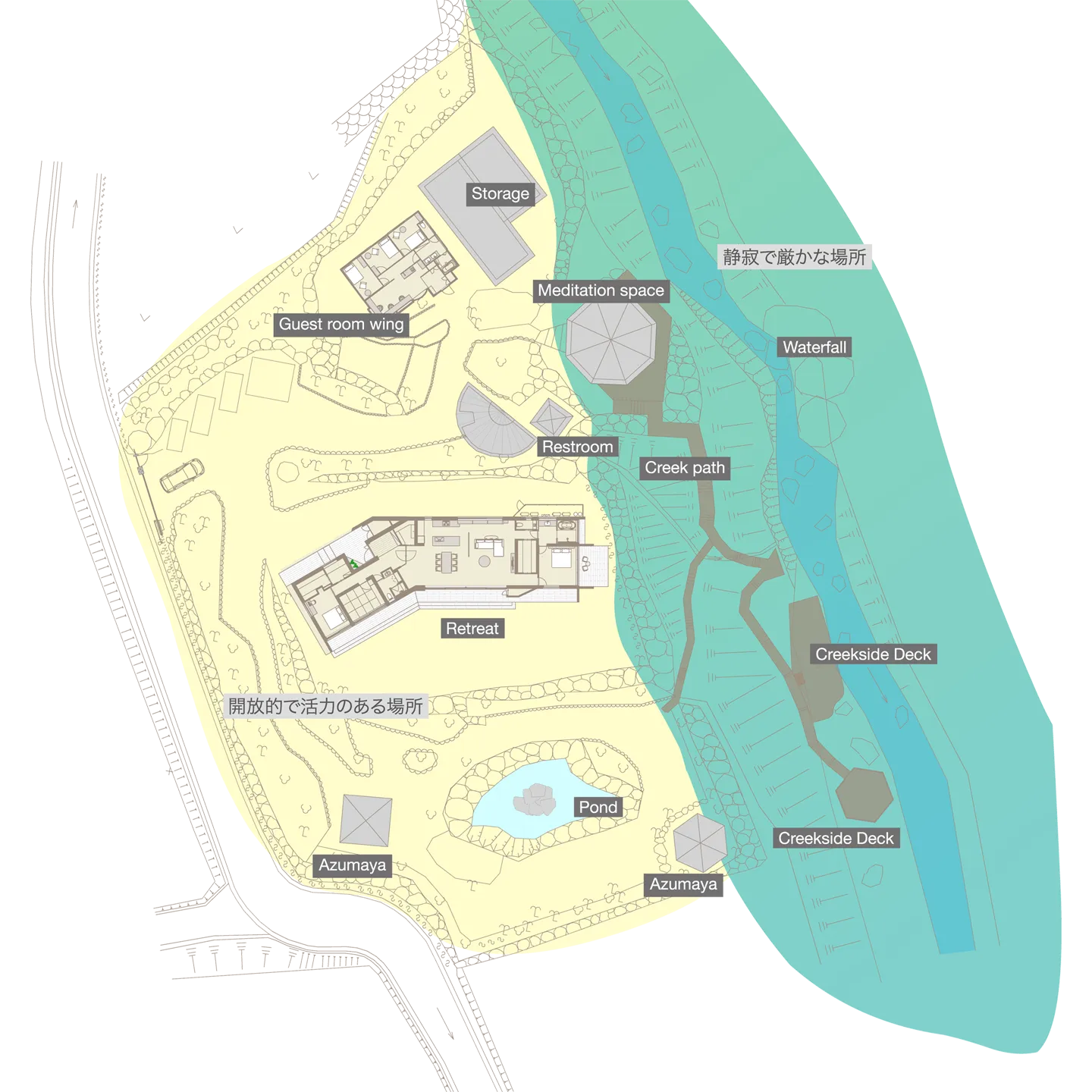 サイトレイアウト